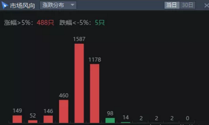 02.17收评|强势逼空！这样整！