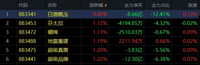 02.17收评|强势逼空！这样整！