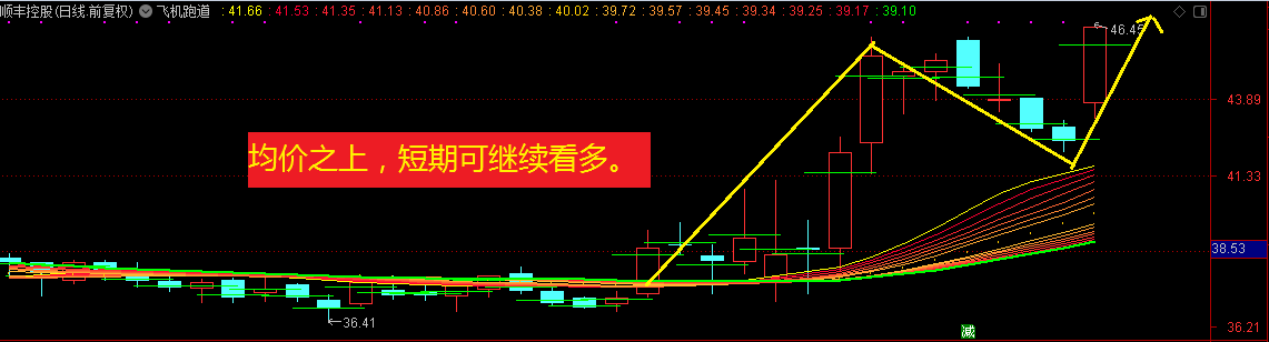 指数创新高，股民跑赢大盘要有技巧！