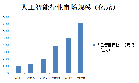 芯片板块：跟随政策，加速上涨