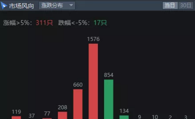 02.18收评|好现象！只有这样股民才能赚到钱！