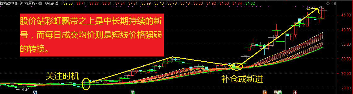 高位震荡的同时，资金又进了那些品种？