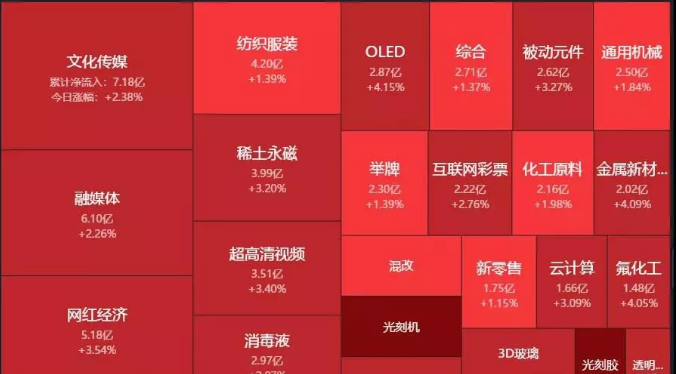 02.18收评|好现象！只有这样股民才能赚到钱！