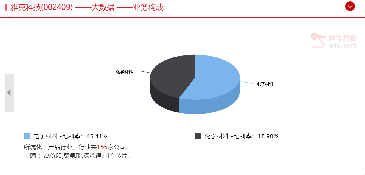 欲与天公试比高，芯片板块强者恒强的机会在哪里？