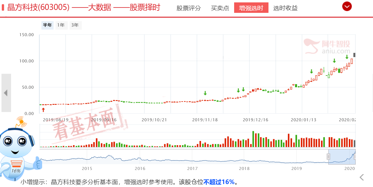 欲与天公试比高，芯片板块强者恒强的机会在哪里？