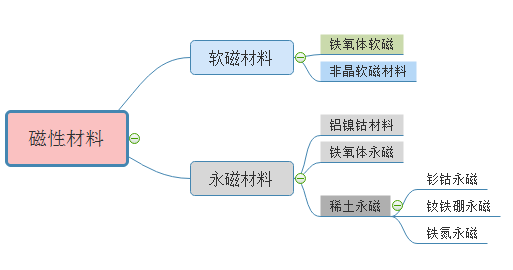 稀土永磁：板块短线爆发