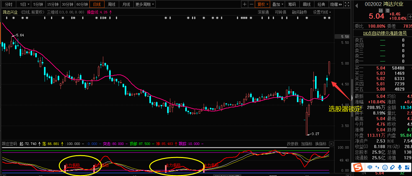 实战选股器第五弹