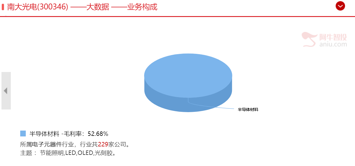 欲与天公试比高，芯片板块强者恒强的机会在哪里？