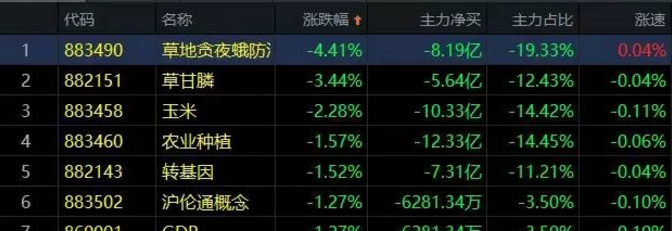 02.18收评|好现象！只有这样股民才能赚到钱！