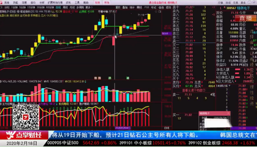 【观点】南松：一招抓短线 主力操盘线有乾坤