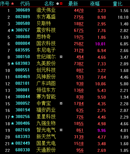 下午关注回调的表现力度