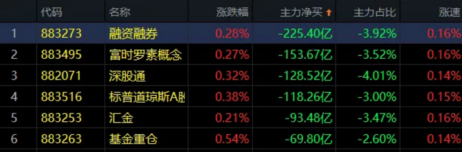 02.19收评|要到头了吗？看完恍然大悟！