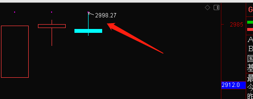 大盘最高2998，偏不上3000，你怎么看，评论区留言我会看