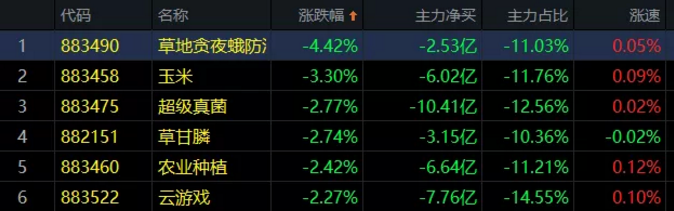 02.19收评|要到头了吗？看完恍然大悟！