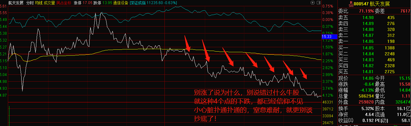 大盘最高2998，偏不上3000，你怎么看，评论区留言我会看