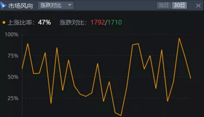 02.19收评|要到头了吗？看完恍然大悟！