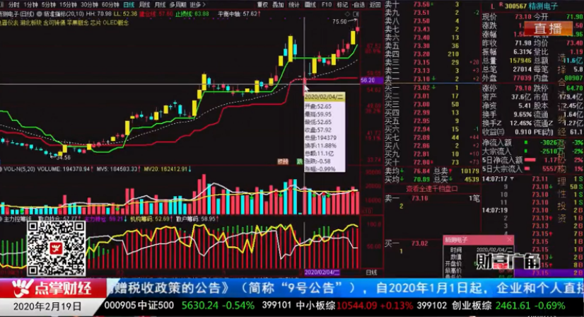 【观点】南松：短线获利关键 站上操盘线