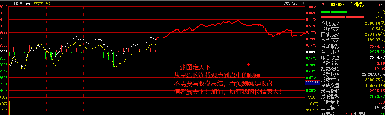 一张下午大盘运行推背图流出，不要传偷偷看就好