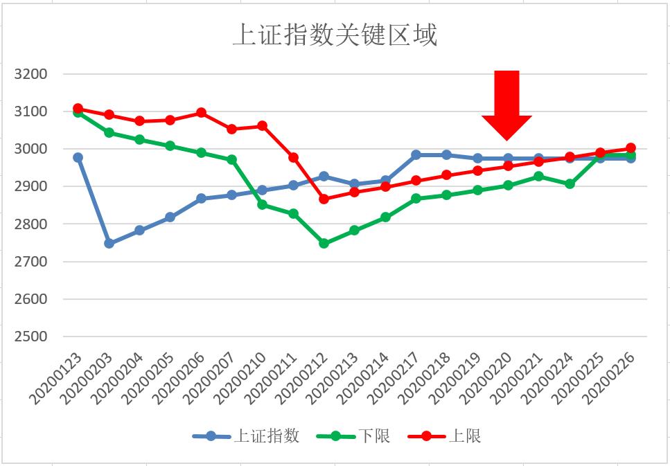 五域论湛：围绕缺口需要一个形态