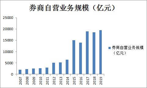 券商：板块暴涨，市场或有新动向