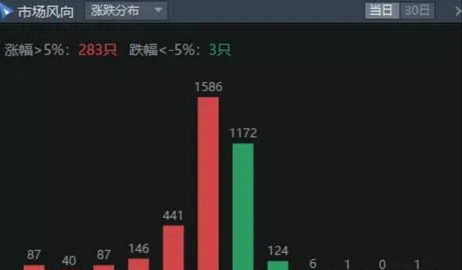 02.21收评|疯狂！大牛市02.21收评|疯狂！