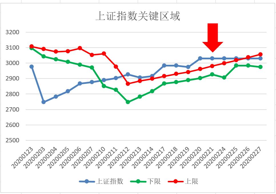 【弈樊论市】：短期固定操作模型盈利达到20%