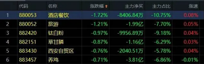 02.21收评|疯狂！大牛市02.21收评|疯狂！