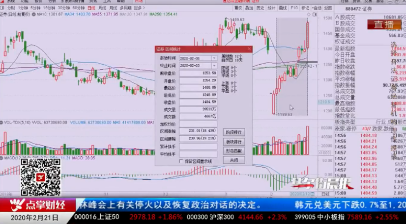 【观点】刘彬：这个板块内在上涨需求 配置机会不能错过