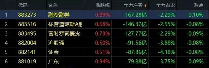 02.21收评|疯狂！大牛市02.21收评|疯狂！