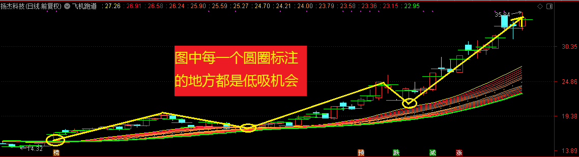 能否形成牛市新起点，下周股市重点在这！