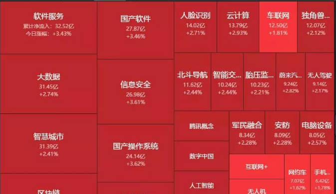 02.21收评|疯狂！大牛市02.21收评|疯狂！