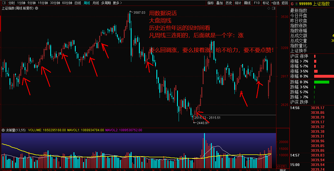 射击之星？下周有利空？企业业绩不好？美股开跌？点开给你答案！