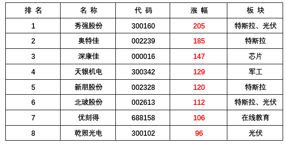 成交破万亿，行情刚起步