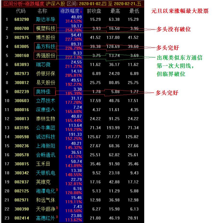 想听牛市来了的故事？还是想听牛市来了的道理？ 0223