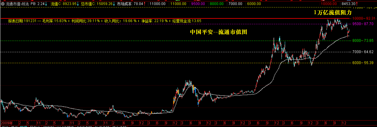 想听牛市来了的故事？还是想听牛市来了的道理？ 0223