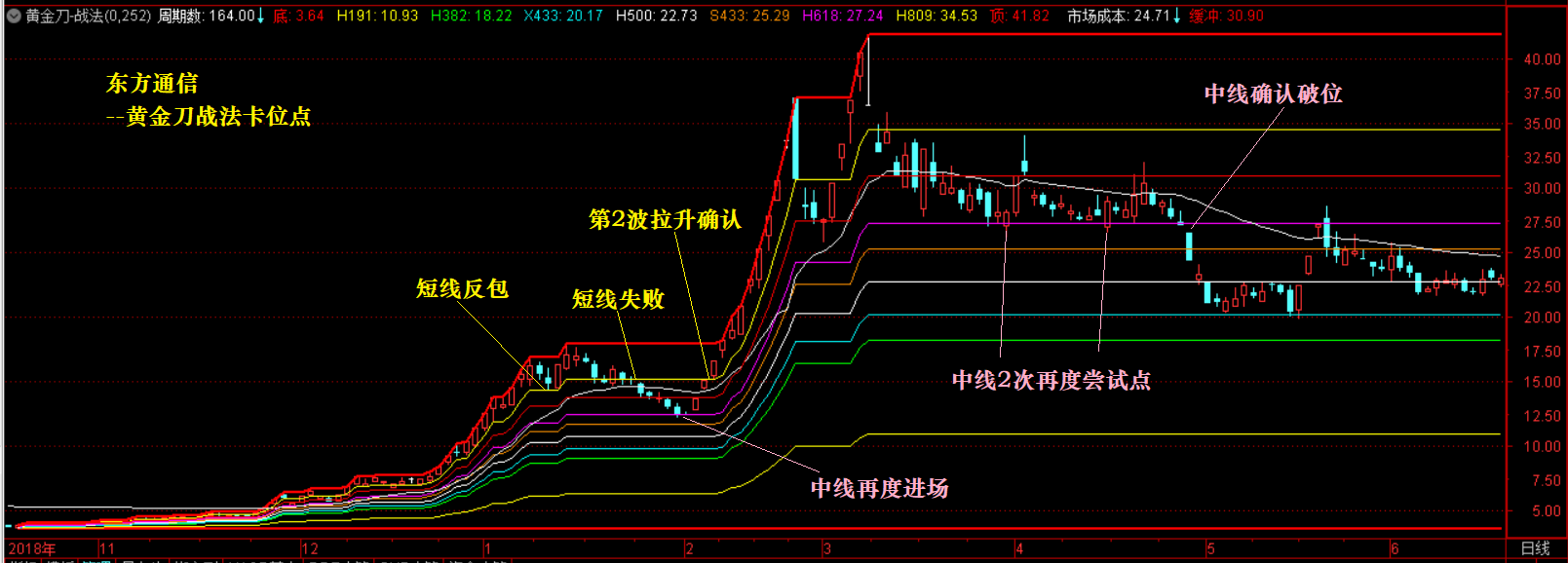 想听牛市来了的故事？还是想听牛市来了的道理？ 0223