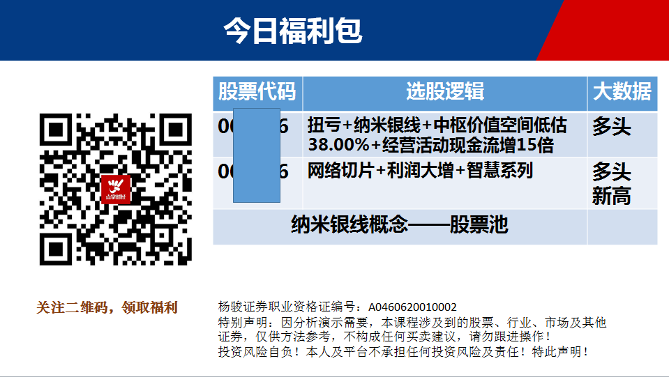 【观点】刘彬：永远不要去猜测市场，应对要大于猜测！树立正确的投资方法才能应对股市！