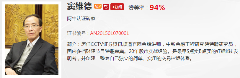 【观点】窦维德：看清趋势最佳利器 这个指标“切功”了得！