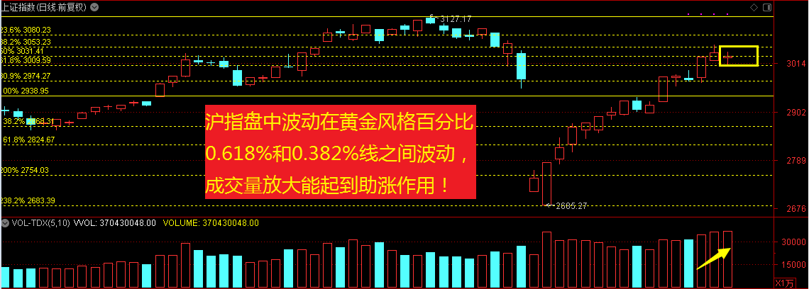 5G概念板块加速上涨之后，盘面可能出现的变化！