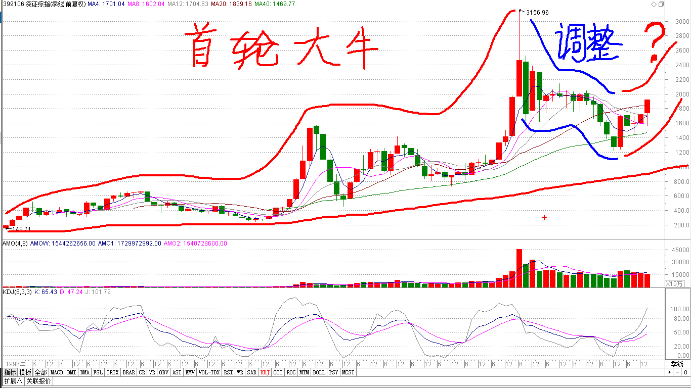 大盘走向熊途 小盘尚存生机