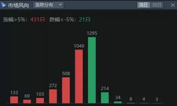 02.24收评|揭秘！牛市里的操盘法则是这个！