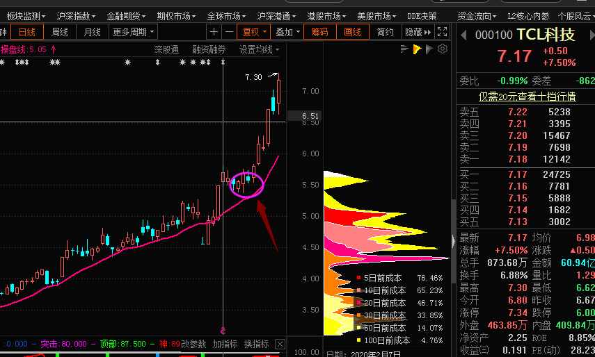 你见过面板飞天术吗？