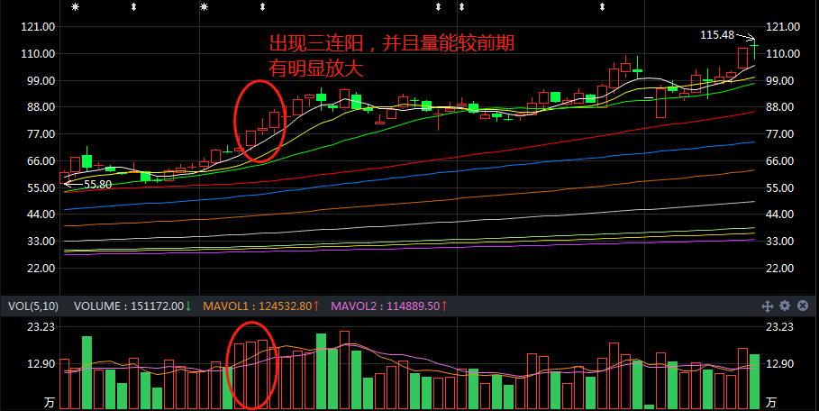 三连阳追涨技巧