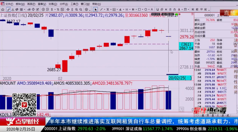 【观点】南松：牛市就怕不调整  资金正抢筹