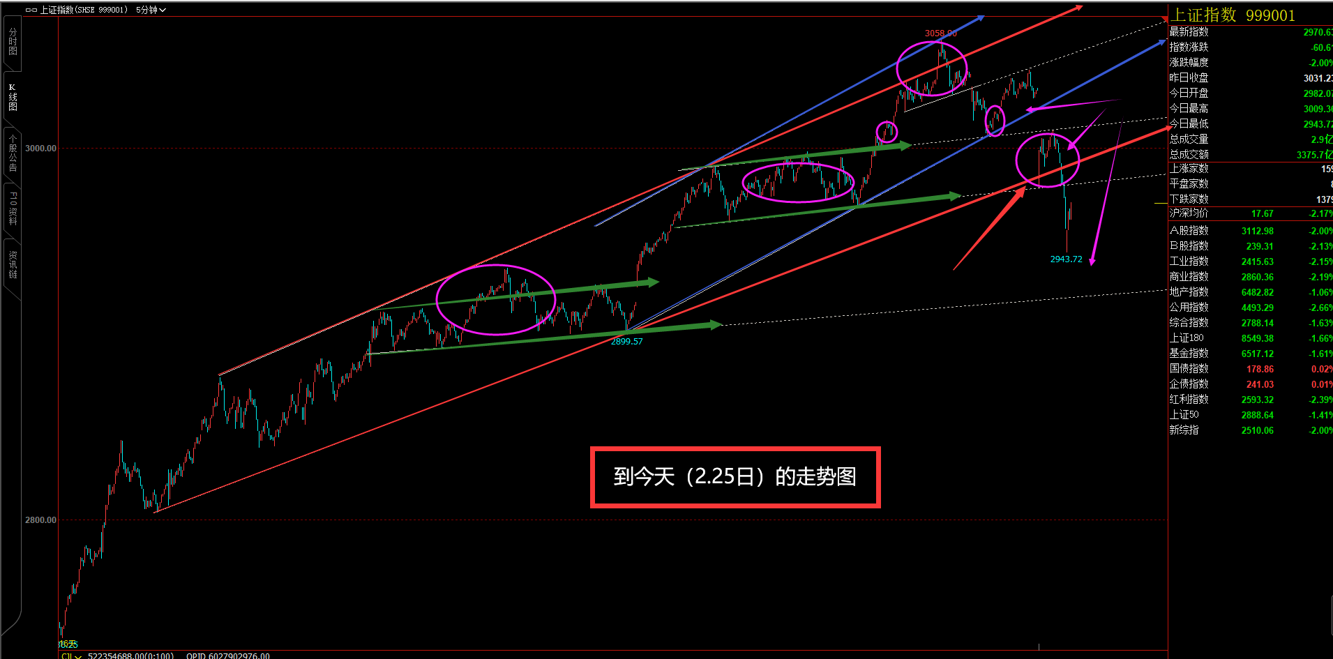 利空外力突袭，关键位置显威力，大回调危险加剧