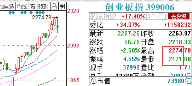 一步到位的下跌