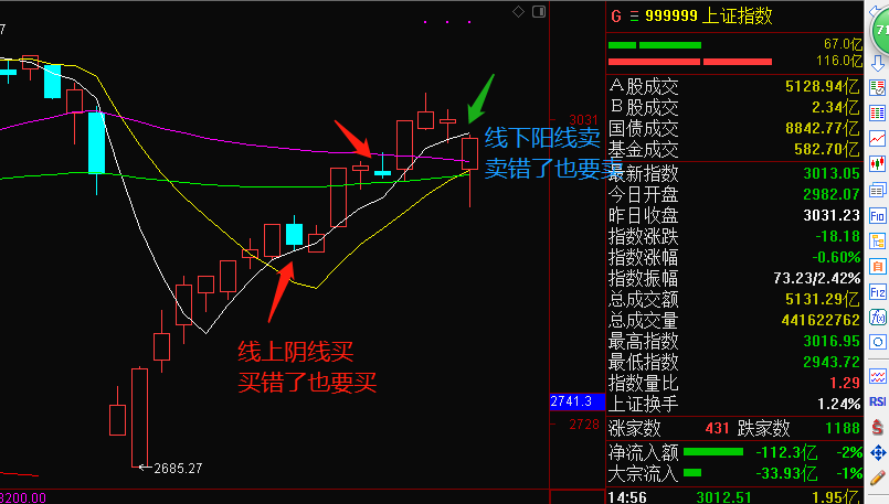 如果被埋，请深深的将我埋在心底最深处，策略补充