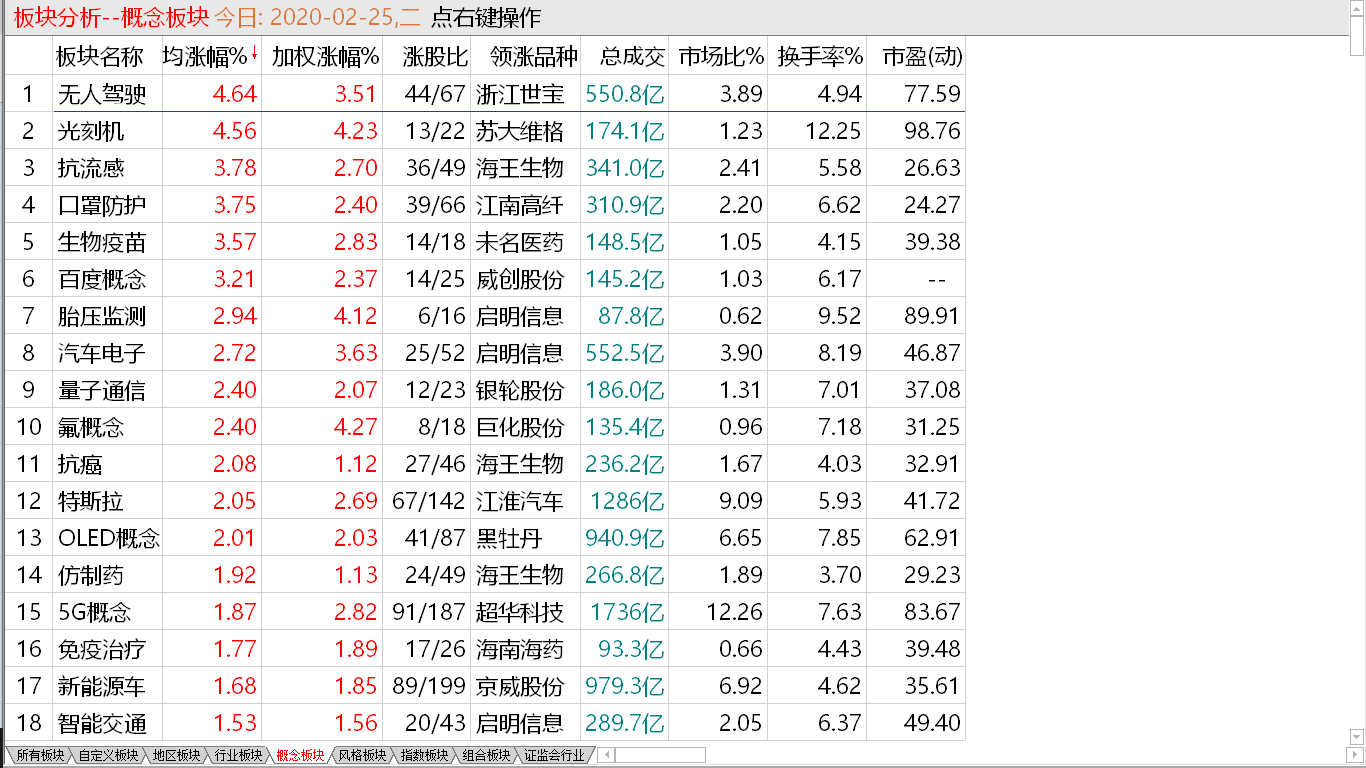 【收盘综述】 中股顽强抵抗