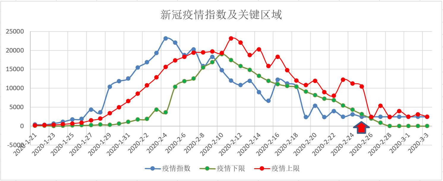 新冠疫情每日播报：消灭疫情胜利在望