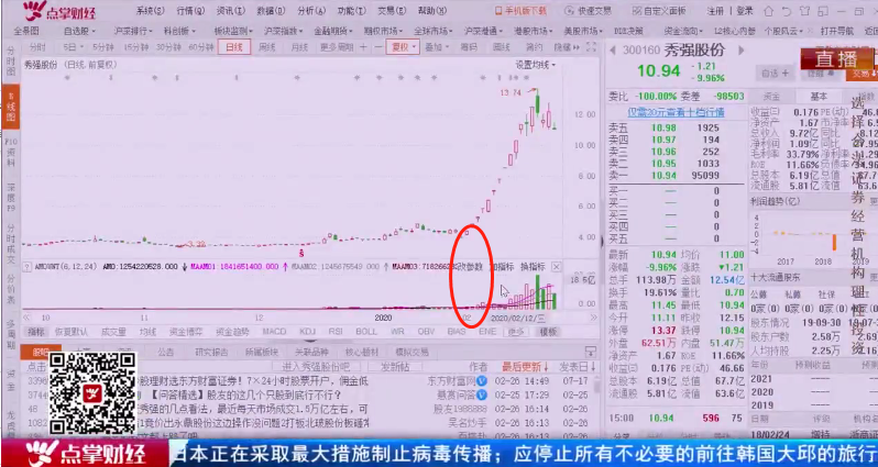 【观点】陈文：投资者不能麻痹大意，现在该做空l了!